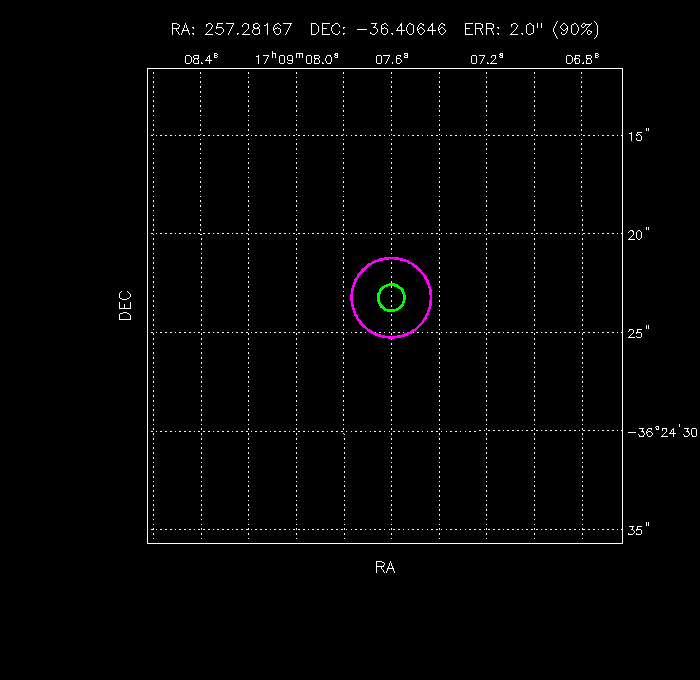 Image of the GRB positions