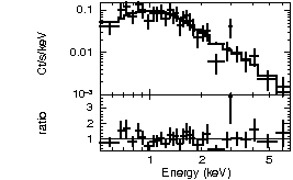 Spectrum of the GRB