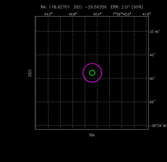 Image of the GRB positions