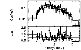 Spectrum of the GRB