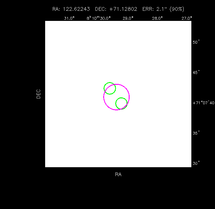 Image of the GRB positions