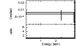 Spectrum of the GRB