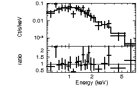 Spectrum of the GRB