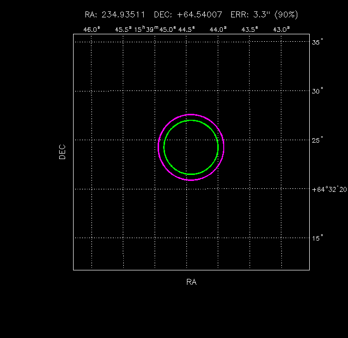 Image of the GRB positions