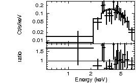 Spectrum of the GRB