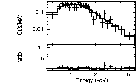 Spectrum of the GRB