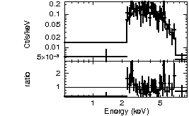 Spectrum of the GRB