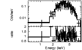 Spectrum of the GRB