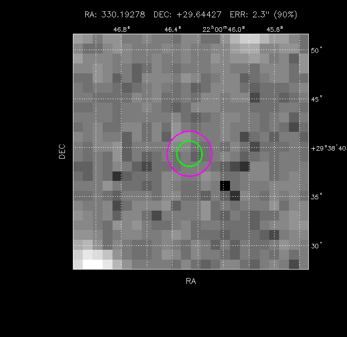 Image of the GRB positions