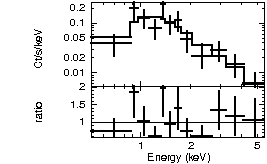 Spectrum of the GRB