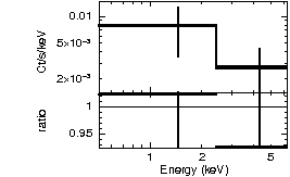 Spectrum of the GRB