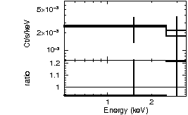 Spectrum of the GRB