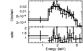 Spectrum of the GRB