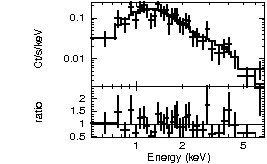 Spectrum of the GRB