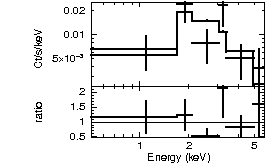 Spectrum of the GRB