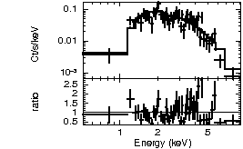 Spectrum of the GRB