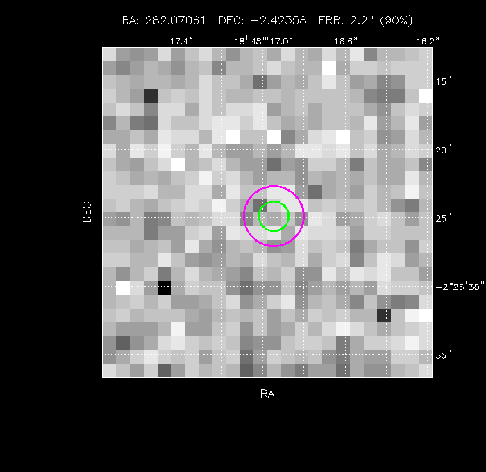 Image of the GRB positions
