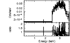 Spectrum of the GRB