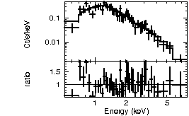 Spectrum of the GRB