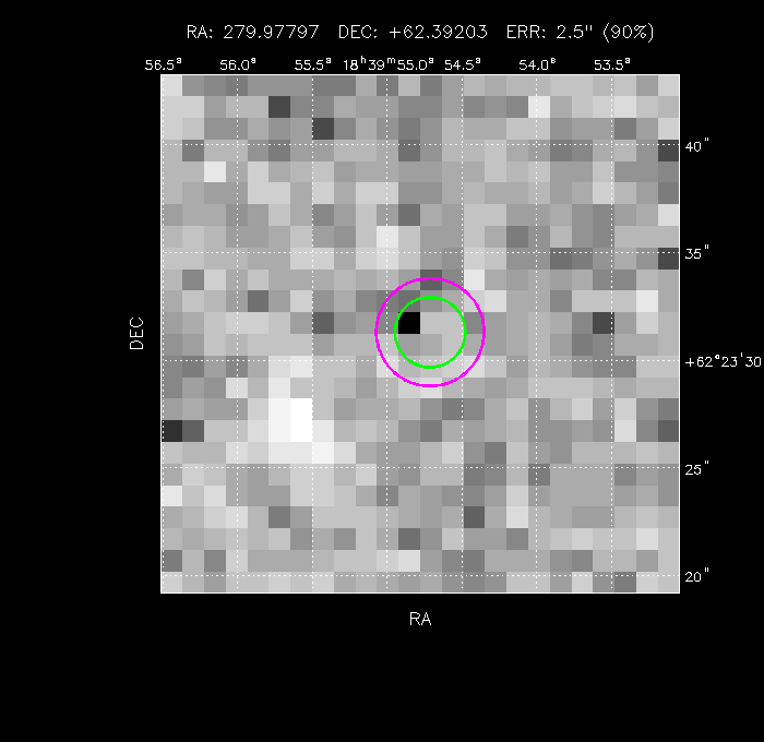 Image of the GRB positions