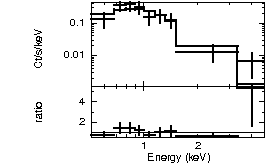 Spectrum of the GRB