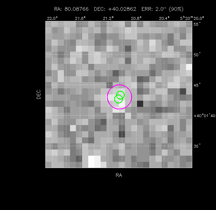 Image of the GRB positions