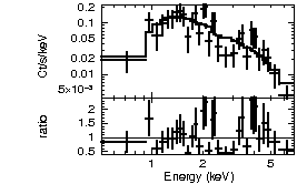 Spectrum of the GRB