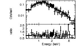 Spectrum of the GRB