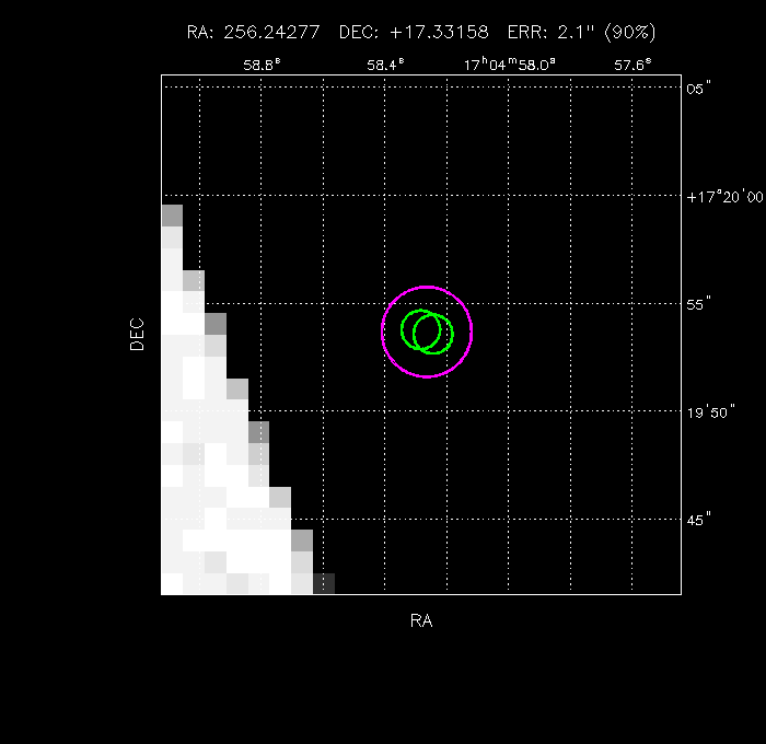 Image of the GRB positions