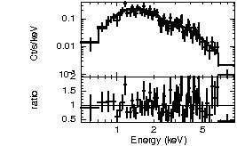 Spectrum of the GRB