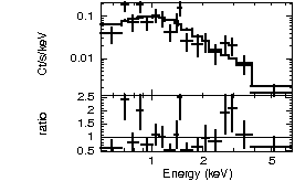 Spectrum of the GRB