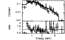 Spectrum of the GRB