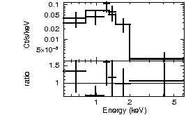 Spectrum of the GRB