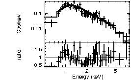 Spectrum of the GRB