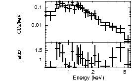 Spectrum of the GRB