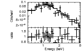 Spectrum of the GRB