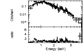 Spectrum of the GRB