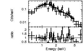 Spectrum of the GRB