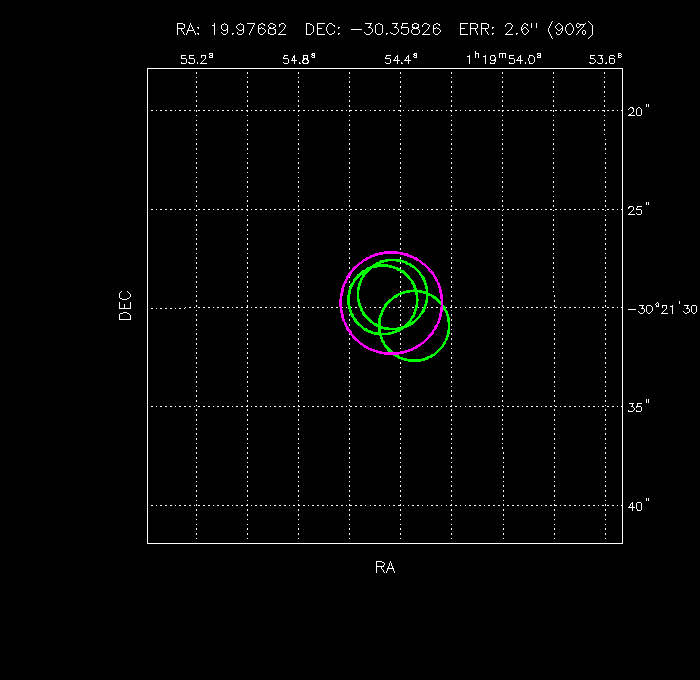 Image of the GRB positions