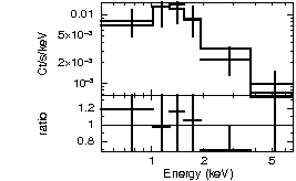 Spectrum of the GRB