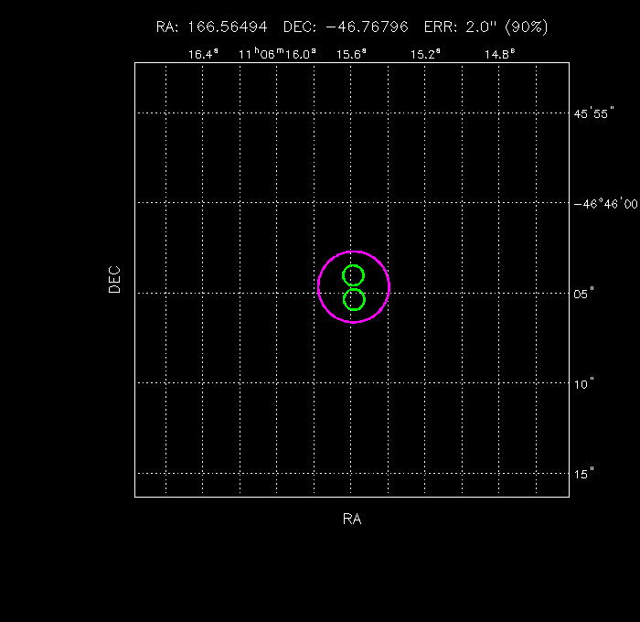 Image of the GRB positions