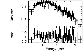 Spectrum of the GRB