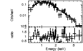 Spectrum of the GRB