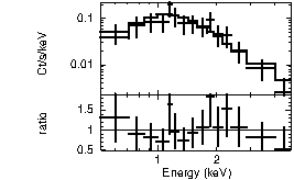 Spectrum of the GRB