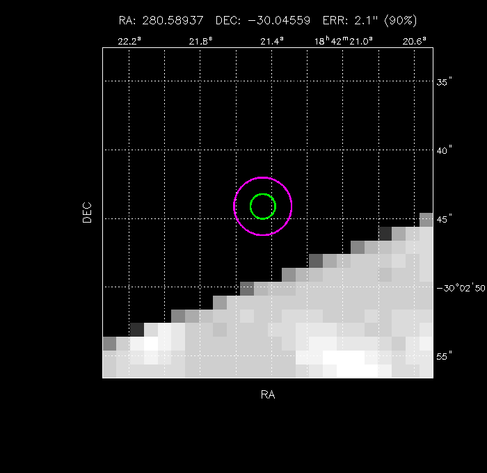 Image of the GRB positions