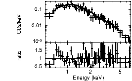 Spectrum of the GRB