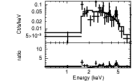 Spectrum of the GRB