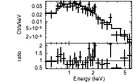 Spectrum of the GRB