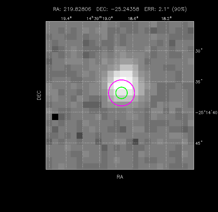 Image of the GRB positions