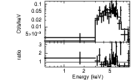 Spectrum of the GRB